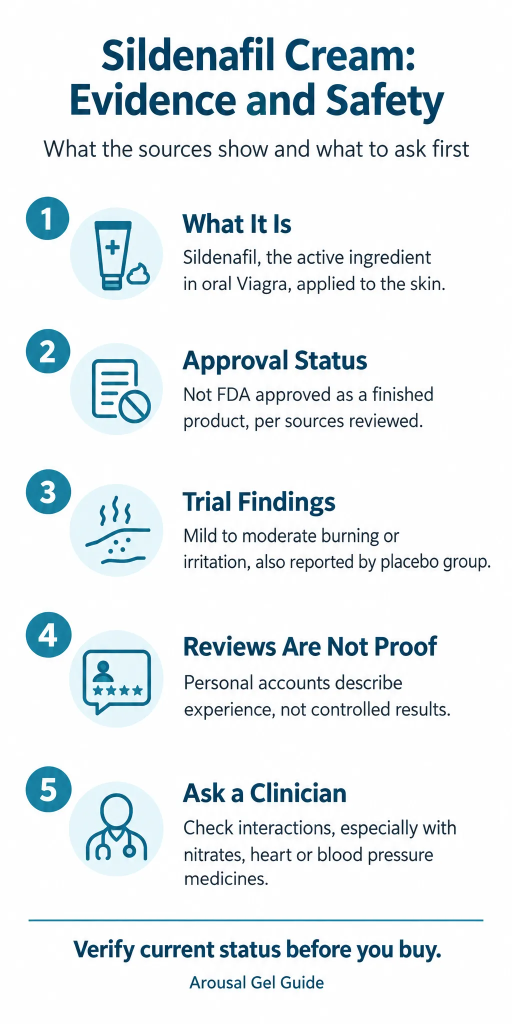 Sildenafil Cream for Women: Reviews, Evidence and Safety Questions: infographic